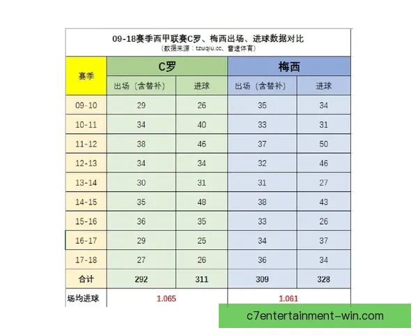 西甲最新数据深度解析与球队表现趋势全面报告